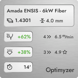 Optimierungsergebnisse für eine 6 kW Faserlaserschneidemaschine von Amada Ensis. Der Einsatz von Optimyzer führte zu einer Produktivitätssteigerung von 62 % bei 4 mm Edelstahl.