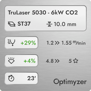 Optimierungsergebnisse für eine TruLaser 5030, 6 kW CO2-Laserschneidmaschine. Der Einsatz von Optimyzer führte zu einer Produktivitätssteigerung von 29 % bei 10 mm ST37-Stahl.