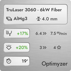 Optimization results for a TruLaser 3060, 6kW Fiber Laser Cutting Machine. Using Optimyzer led to a 17% increase in productivity for 4 mm AlMg3.