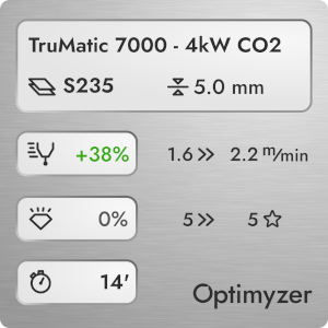 Optimization results for a TruMatic 7000, 4kW CO2 Laser Cutting Machine. Using Optimyzer led to an impressive 38% increase in productivity for 5 mm S235 steel.