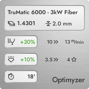 Optimization results for a TruMatic 6000, 3kW Fiber Laser Cutting Machine. Using Optimyzer led to a 30% increase in productivity for 2 mm 1.4301 stainless steel.