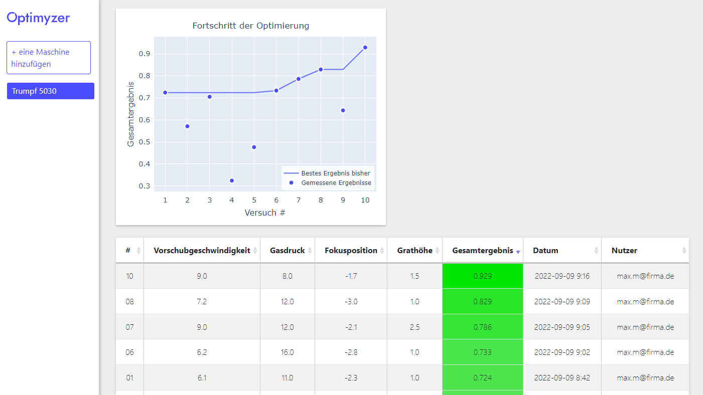 Progress and experiments table in Optimyzer