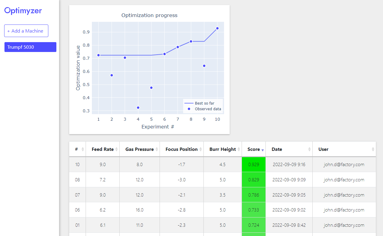 Progress and experiments table in Optimyzer