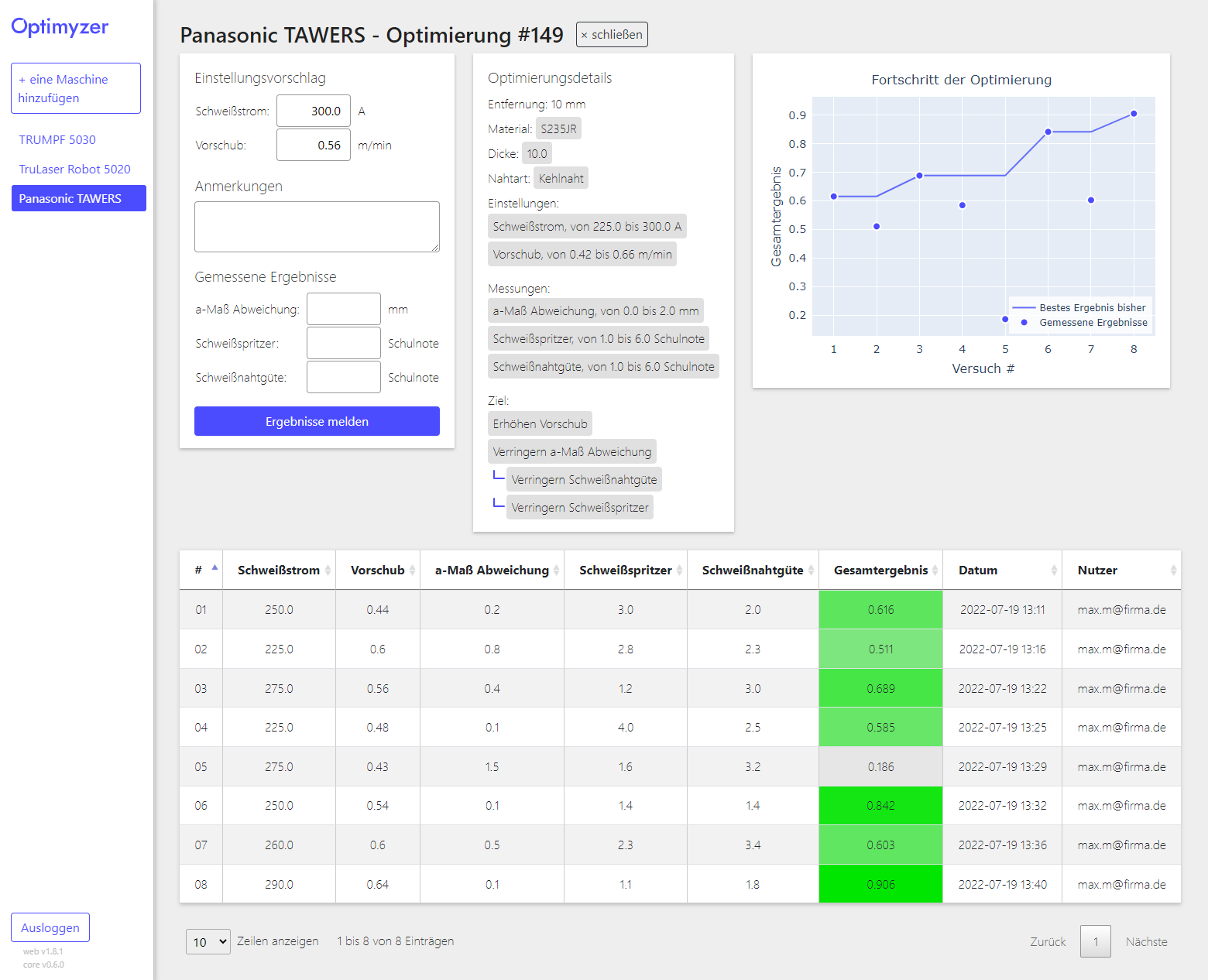 Optimization environment in Optimyzer