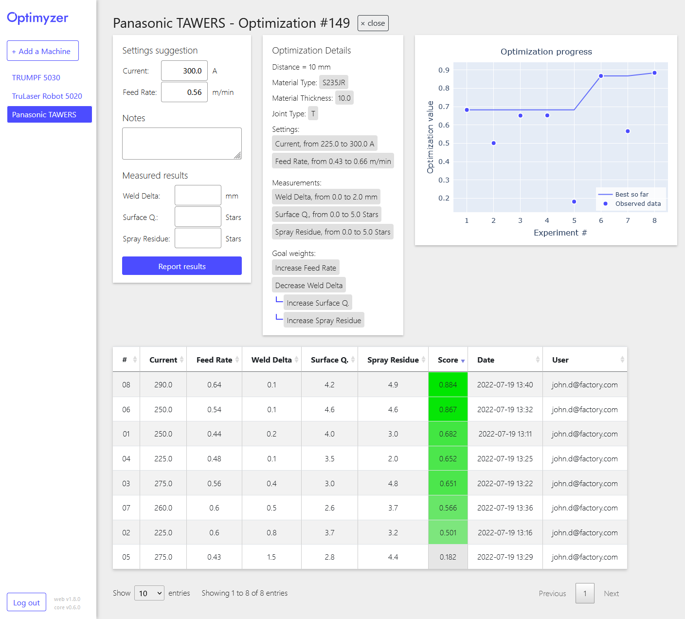 Optimization environment in Optimyzer