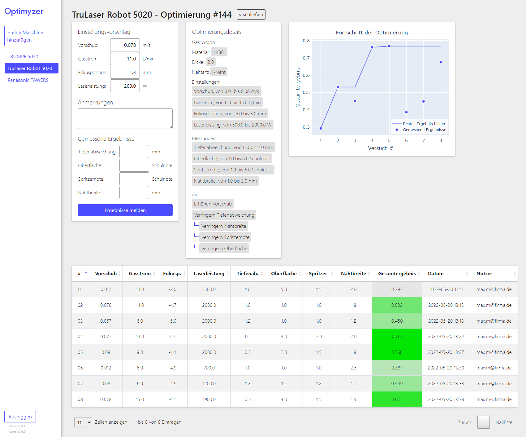 Optimization environment in Optimyzer