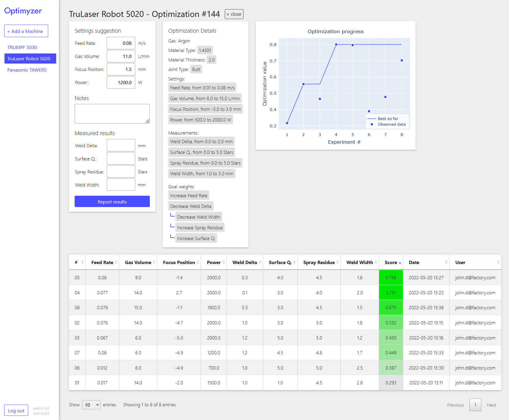 Optimization environment in Optimyzer